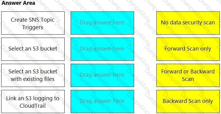 PCCSE Question 59